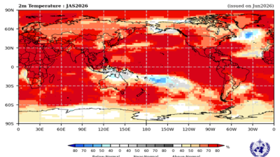 World map showing probabilistic forecast of above-normal 2m temperatures for July–September 2026, with most regions shaded red, indicating higher than normal temperatures.